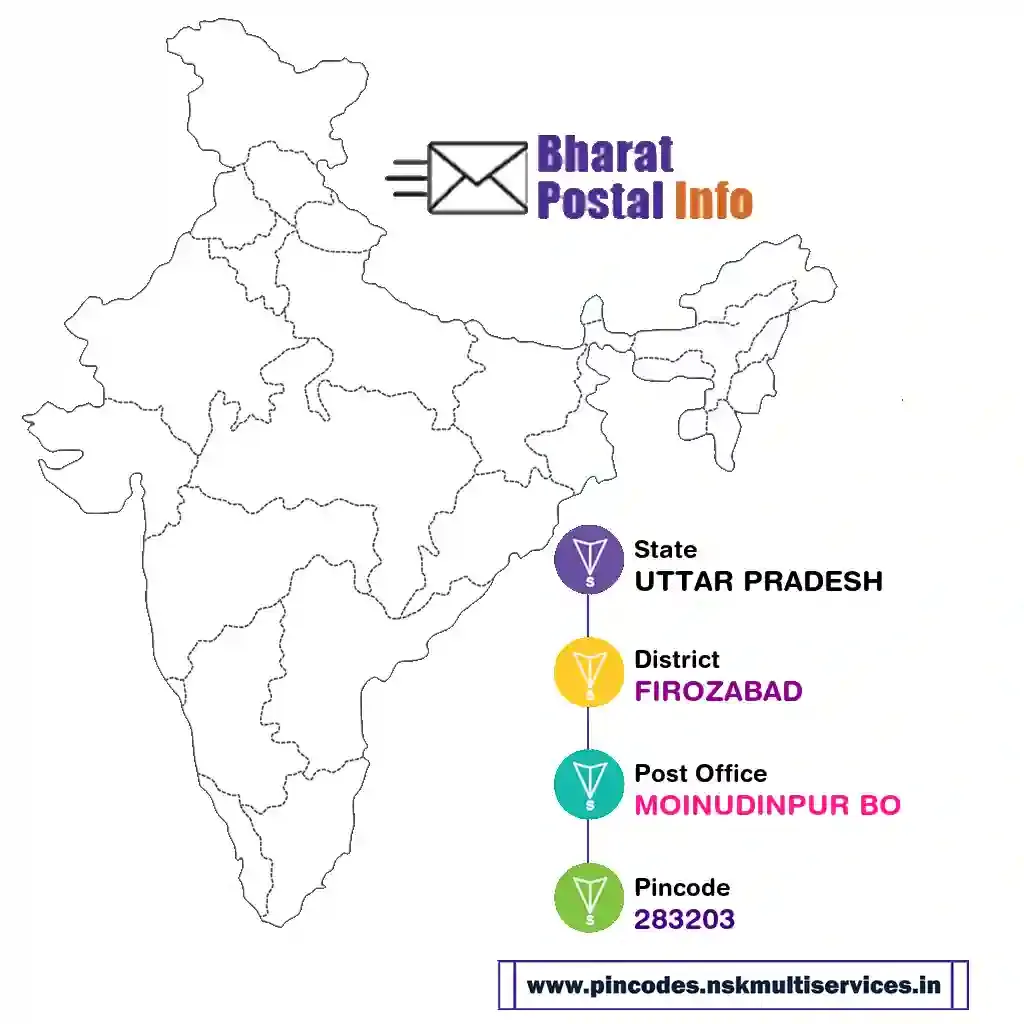 uttar pradesh-firozabad-moinudinpur bo-283203